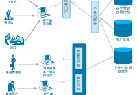 内网门户网站建设_(企业门户网站建设方案)