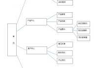 网站建设方案好的_(网站建设的流程是什么)