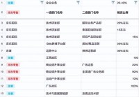 江西京东网站建设介绍_(江西京东实业有限公司官网)